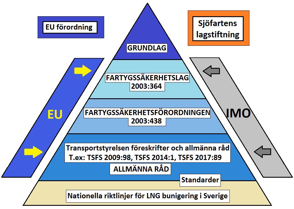 35 (76) EU-förordningar är något helt annat än vanliga förordningar. EUförordningar är omedelbart bindande för alla EU:s medlemsländer och gäller i stället för nationell lag.