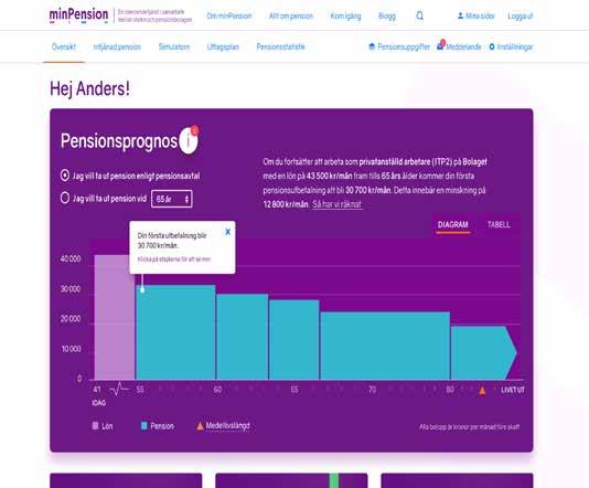 5. Efter inloggning - Välkommen! 5.1. Förenklad pensionsprognos När du har loggat in hamnar du i din förenklade pensionsprognos. Den visar vad du förväntas få i pension från 65 års ålder.