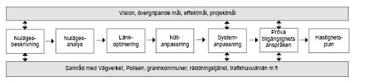 1 Inledning Syftet med hastighetsplanen är att vara ett verktyg i kommunens fortsatta arbete med att utveckla trafiksystemet för att nå de transportpolitiska målen.