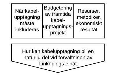 plats blev förbisedda. Det togs också bilder och några moment filmades. Observationernas utfall dokumenterades tillsammans med intervjuerna vid respektive dags slut.