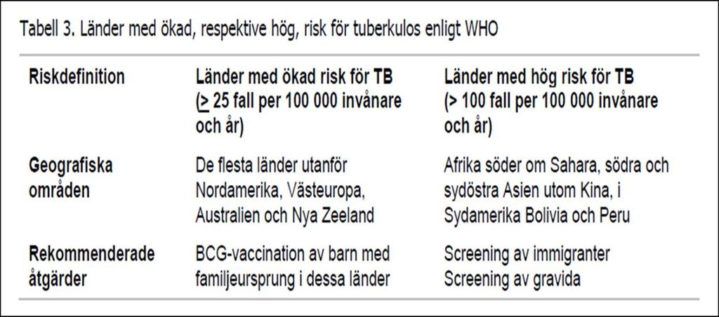 Countries with low incidence of TB may choose to selectively vaccinate high-risk