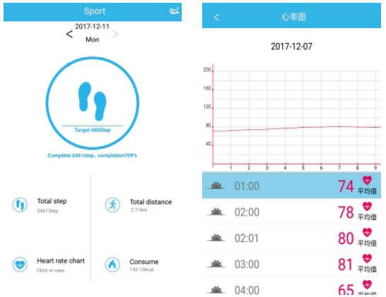 6.3 Rörelsespårning. Detta gränssnitt används för att se detaljerad data och ikonen med statistik för din rörelse.