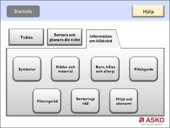Figur 10: Slutgiltig prototyp på startsidan efter ändringarna. 5.1.2 Navigatorns informationspresentation Att presentera information om till exempel olika tvättsymboler och kläder och material är ett av huvudsyften med Navigatorn.