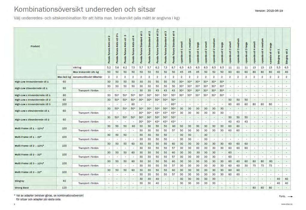 Junior Gäller R82 Sitsar och Underreden Nya kombinationer R82 Sitsar och
