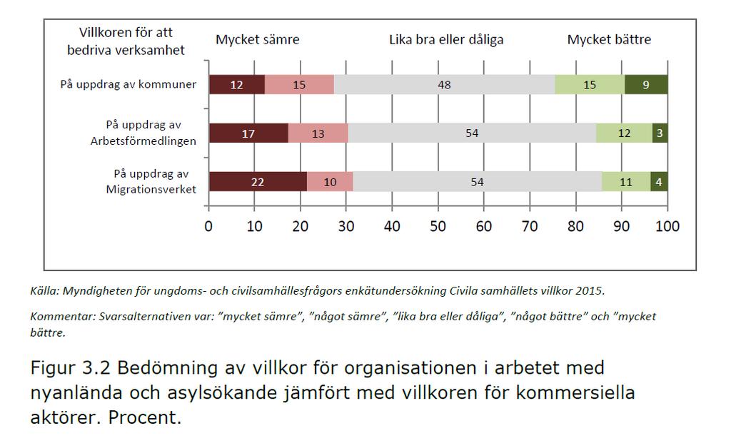 Villkoren jämfört