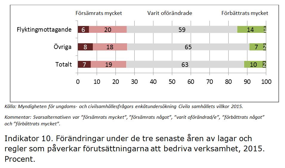 Kontinuitet i