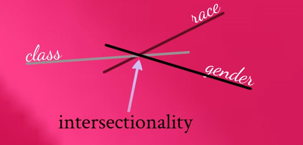 Kimberlé Crenshaw Mapping the Margins: Intersectionality,