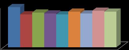 Ämnesintresse (1-5) stdav: 0,68 0,89 0,94 0,86 0,81 0,89 0,95 0,65 0,81 (#$" ("