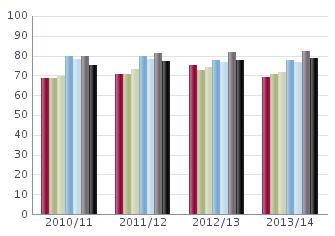 Ådalsskolan Lärare, läsåret 3/ Nedanstående tabell redovisar personalstatistik de senaste fyra åren för skolan med snittet i kommunen och rikssnittet som jämförelse Äldsta uppgifter är från 0