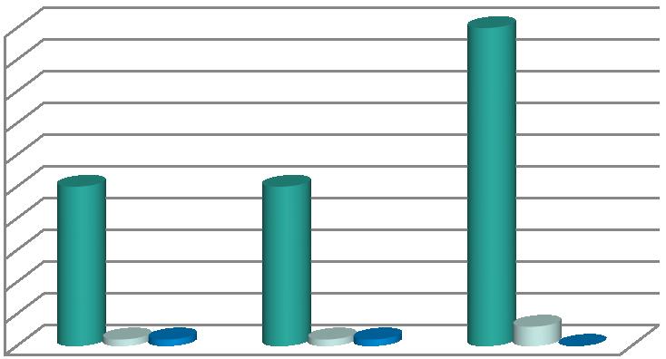 10 (18) Resultat Produktprover Totalt togs 25 prover på kallrökt fisk, 25 prover på gravad fisk och 50 prover på färdigförpackade chark produkter av olika märke och typ.