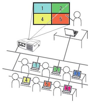 4. Nätverkspresentation 4.