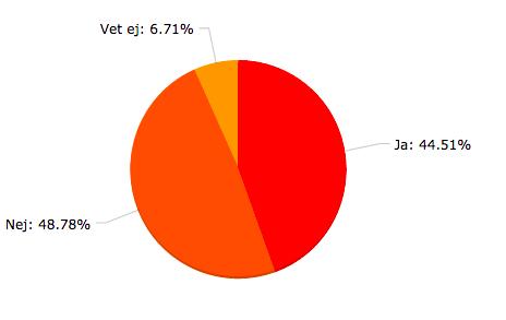 - Verksamheten behöver kunna skärma av/fördunkla/insynsskydd osv. - I stor sett omöjligt att uppnå guld för större sjukhusbyggnader.