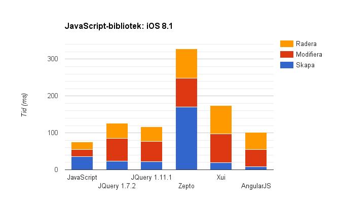 Bilagor Bilaga 13: JavaScript-bibliotek (diagram): ios 8.