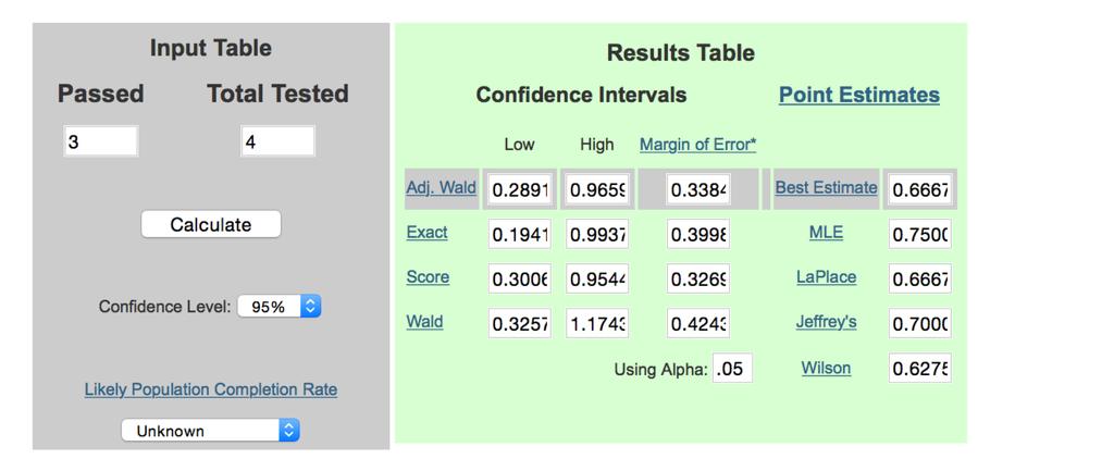 Confidence Interval Calculator