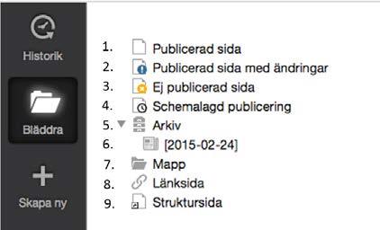Sidolisten 3 3.4.1. Visa Sidor Sidor är standardvyn i menyn för navigatorn. Här kan du se hela strukturen på webbplatsen. Innehållet i form av sidor, mappar och arkiv.