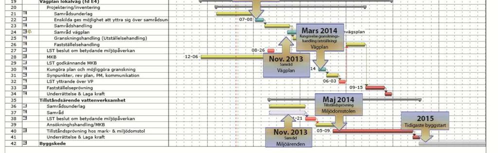 Nästa tillfälle för samråd blir i november 2013. Då har arbetet med väg- och järnvägsplan kommit längre och vi kan svara bättre på hur enskilda fastigheter påverkas av projektet.