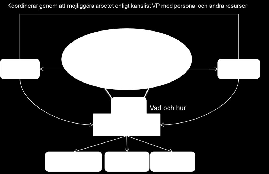 3. Samordningskansliets ekonomi E-hälsomyndigheten har för uppdragets genomförande fått 2 000 000 kronor att använda under 2018.
