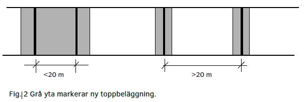 Sida 5 av 10 även mellan schakterna enligt figur 2. Grävning rakt över en gata bör i de flesta fall undvikas då återställningen genererar en sättning och det blir därmed som ett gupp i gatan.