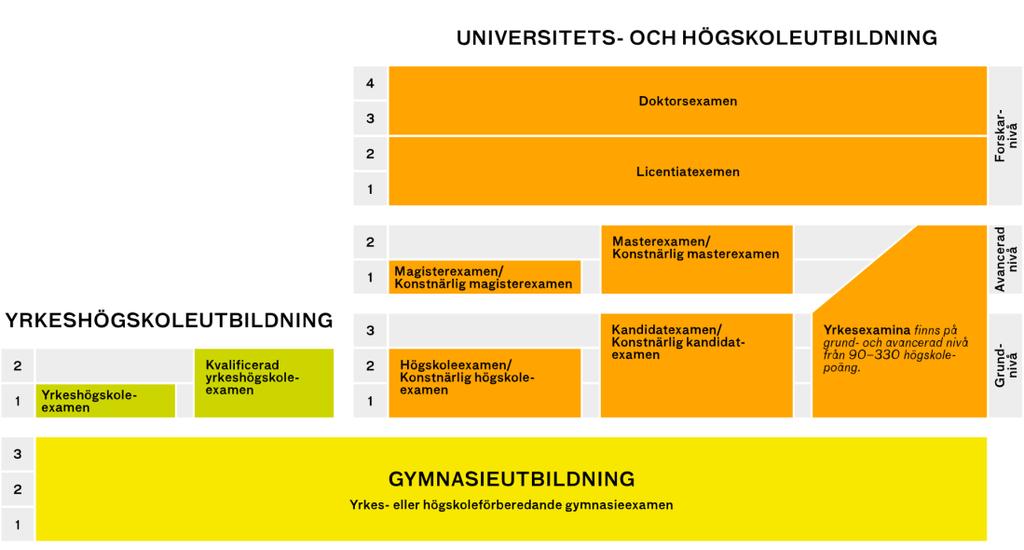 tillgodoräknande av studieperioder - antagning till fortsatta studier, samt erkänna varandras utbildningar så att