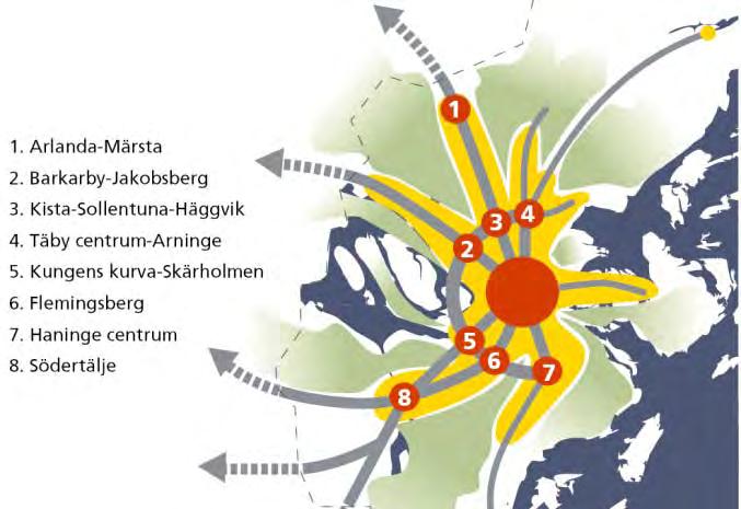 1. EN FLERKÄRNING REGION Flemingsberg är sedan länge utpekad som regional stadskärna i den regionala utvecklingsplanen för Stockholmsregionen.