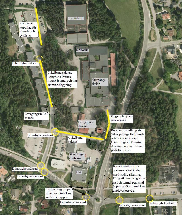 TRAFIKUTREDNING SKARPÄNGS CENTRUM 41 5.2 Brist-/problemanalys Figur 20 visar identifierade brister och problem för gång- och cykeltrafiken i området. Figur 20. Identifierade brister och problem för gång- och cykeltrafiken i området.