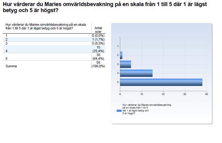Page: 7 / 16 Under några år har SLL och KI bidragit med nödvändiga ekonomiska resurser så att konferensen kan genomföras.