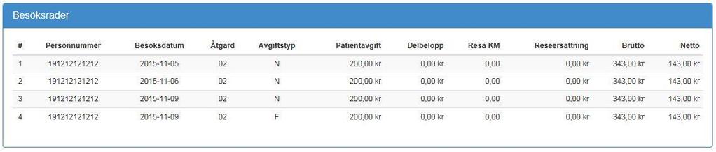 11 Besöksrader Alla ingående besöken i ärendet presenteras i denna ruta utan några grupperingar eller filtreringar.