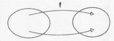 2.3.1 Funktioner i skolmatematiken ur ett historiskt perspektiv Funktioner som en relation mellan två variabler har funnits i skolmatematiken sedan sent 1800-tal (Hansson, 2006).