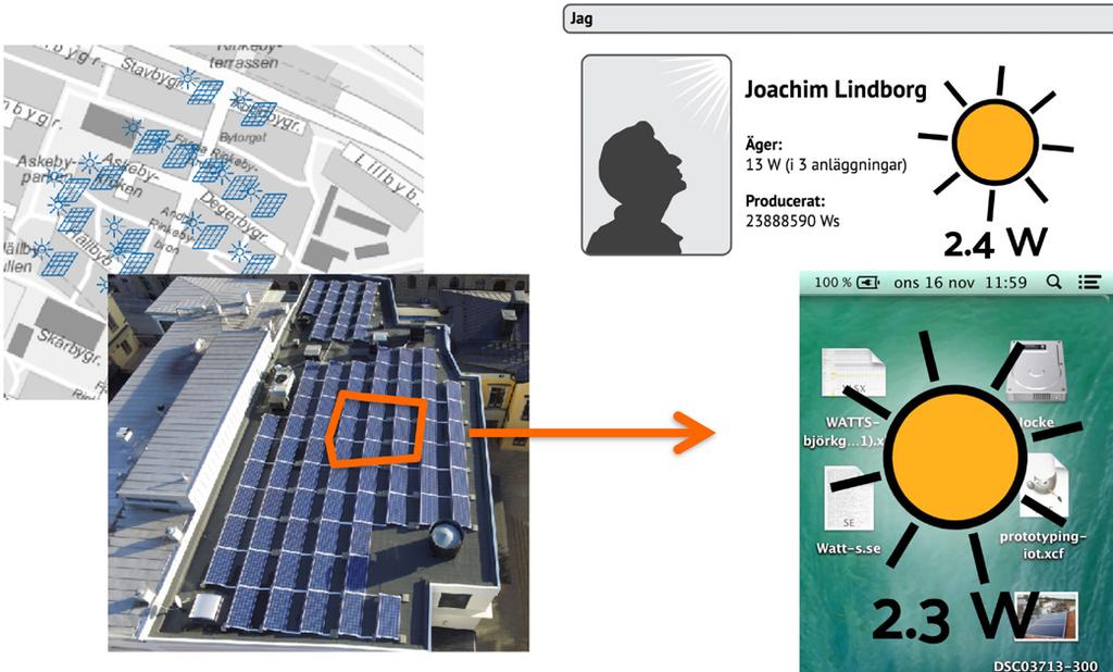 strategier för att öka mängden installerade solceller i kommunen. Tjänsten har idag enbart en göra gott -koppling och fungerar som en kompensationstjänst.
