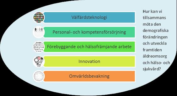 Anteckningar från nätverket för äldreomsorgschefer samt hälso- och sjukvårdschefer i GR-kommunerna