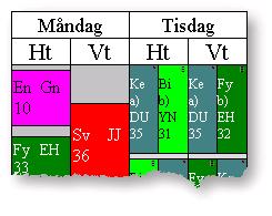 Dessa scheman visas då bredvid varandra i ett tillfälligt samlingsschema. Se även Fält och knappar 12