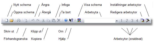 Grunder - Beskrivning av programmet 7 vill fästa raden vid.