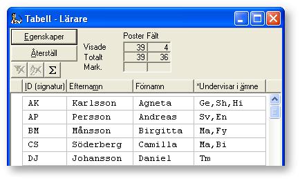 8 1.3 Skola24 Schema Tabeller Inmatning av data sker huvudsakligen i tabeller. Det går att ställa in kolumnbredd, sortering av kolumner och vilka fält som ska visas.