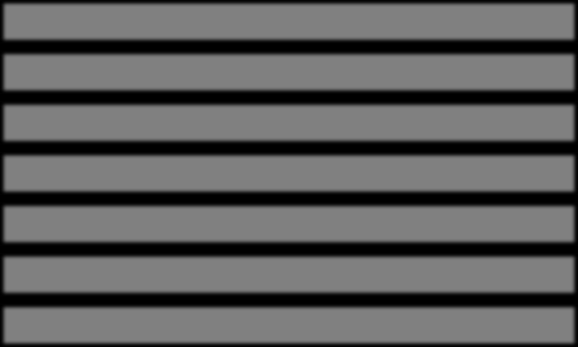 Universitetslektorer, tillsvidareanst per institution Hälsovetenskaper n=49 Kliniska vetenskaper, Lund n=15 Kliniska vetenskaper, Malmö n=14