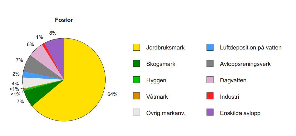 Källor för