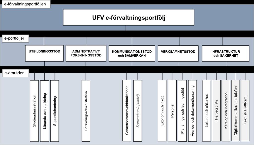 4 Hur fungerar e-förvaltningsmodellen?