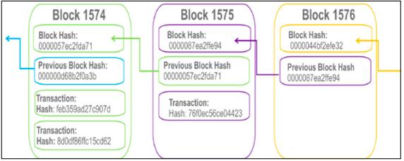 också användas som en verifikation på att dokumentet är äkta och det är en av sakerna som gör blockkedjan så säker (Swan, 2015).