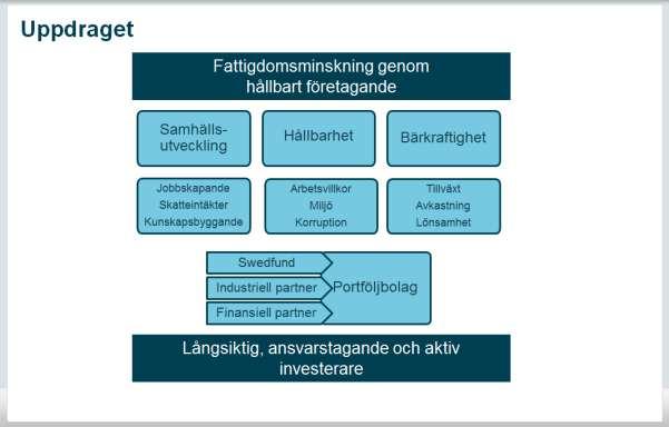 Swedfunds uppdrag, fundament och strategi, Anna Ryott Vi vill höja ambitionsnivån och bygga partnerskap med de som är bäst på bl.a. arbetsvillkor och arbetsmiljö.