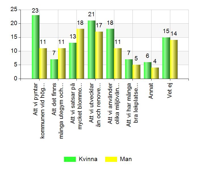 Fråga 7. Vad är du mest stolt över i kommunen?