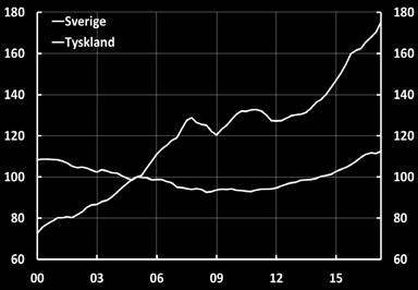 fungerar Årlig procentuell förändring Anm.