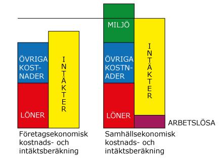 Inledning och syfte SGU har för avsikt att äska medel för en särskild satsning i Bergslagen för att öka den geologiska kunskapen där på ett liknande sätt som gjordes i Barentsregionen under 2012-2015.