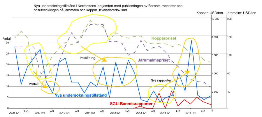 Vad gäller gruvnäringen är det stor skillnad mellan gruvornas storlek. I beräkningen för att ta fram ett genomsnitt för antalet anställda har två olika beräkningsmetoder används.