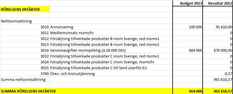 SMTG Budget 2013