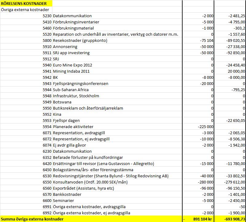 SMTG Budget 2013