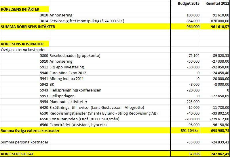 SMTG Budget 2013