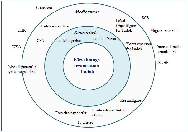 Sida 23 av 29 lagar och förordningar följs säkerhetsrutiner följs ägare av lärosätets information i konsortialavtalet med konsortiet följs det finns lokal support för utse de personer som har