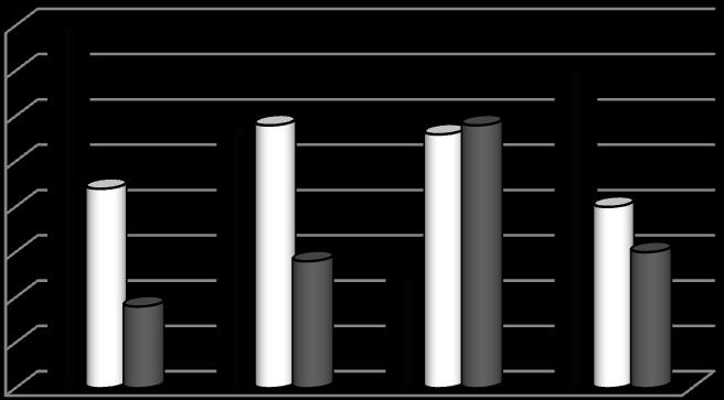 Figur 4b: Uppskattade användningsområden för bruket - svas 12 Figur 4 b visar att det studerade bruket enligt svas-informantgruppen är något typiskt talspråkligt