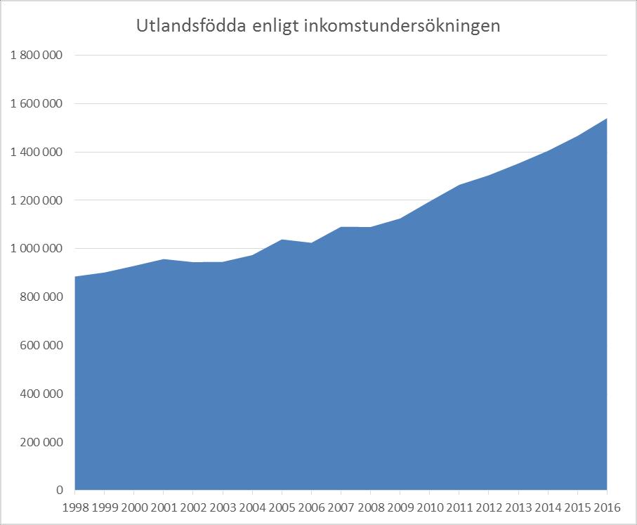 3 (5) komma in på arbetsmarknaden.