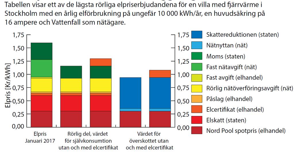 VÄRDET AV ELEN