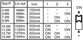 LightAdjust 1 190 kr 120782 7505017 A LedgeCircle PIR Opal D300 10W 4000K PIR MinMaxOff 1 350 kr 120853 7505018 A LedgeCircle Radar Opal D300 10W 4000K Radar MinMaxOff 1 350 kr Tillbehör: 120420 A